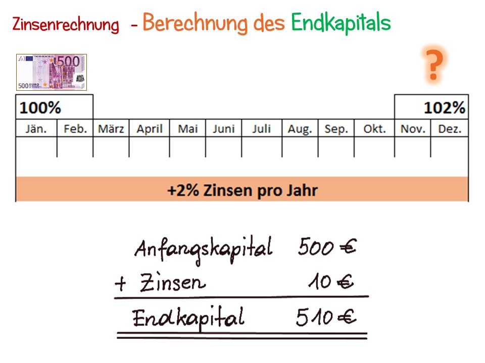 Zinsenrechnung Zinsen Berechnen